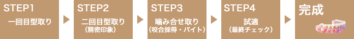 入れ歯ができるまで